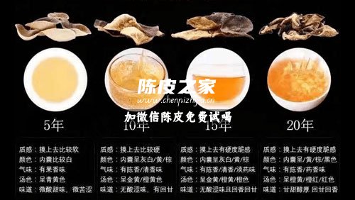 新会陈皮买几年的最好